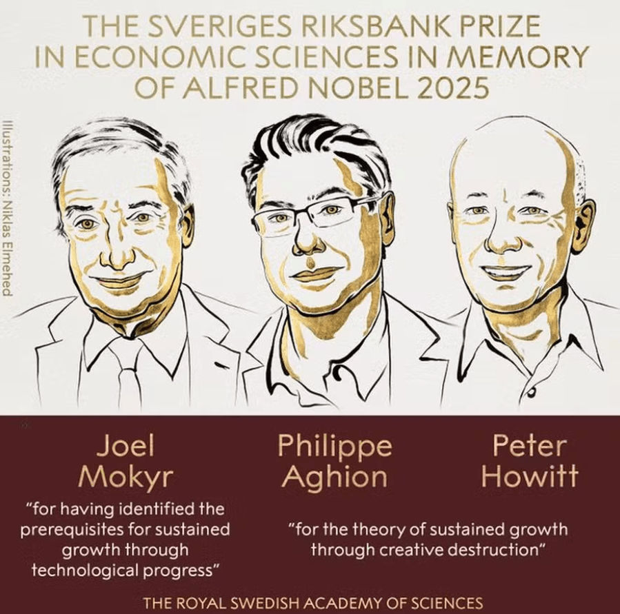 Nobel de Economia 2025: Inovação e Destruição Criativa em Foco Imagem do artigo
