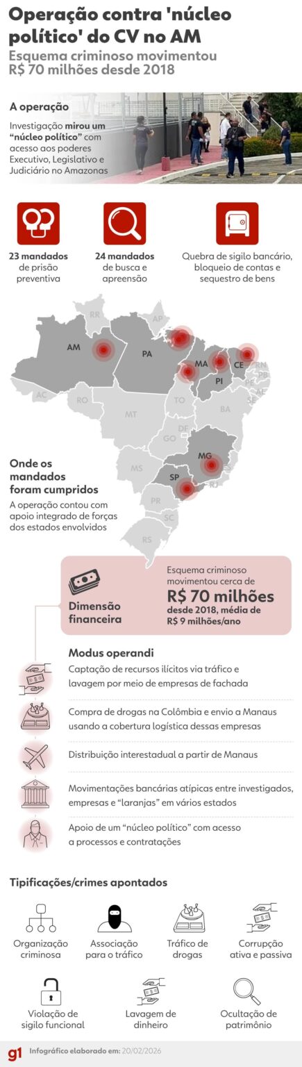 Operação 'Erga Omnes': Apreensão de Drogas Revela Conexões Políticas do CV no Amazonas